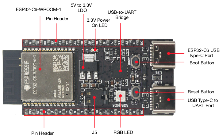 Home Automation Systems Diy - ESP32 C6 DevKitC 1 N8 บอร์ด