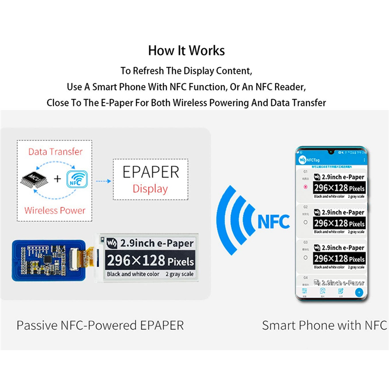 Waveshare 2.9 นิ้วไร้สาย NFC-P - Display Epaper 2.9 บทวิจารณ์และราคา